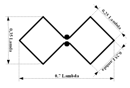 Geometrie Doppelquad-Antenne