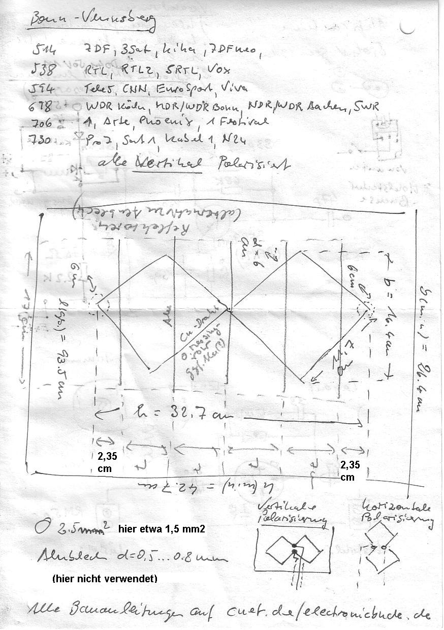 Plan, Doppelquad fr DVBT